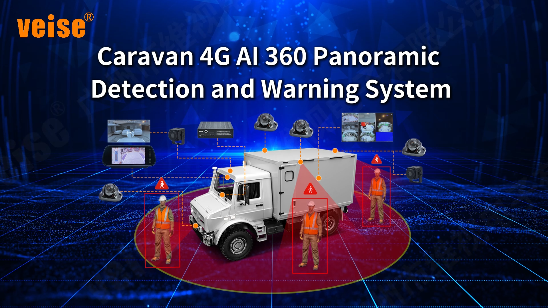Caravan 4G Al 360 PanoramicDetection and Warning system