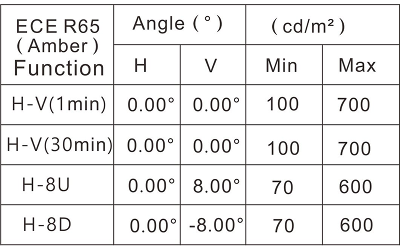 International Standard for Warning Lights of Motor Vehicles in Europe ECE R65