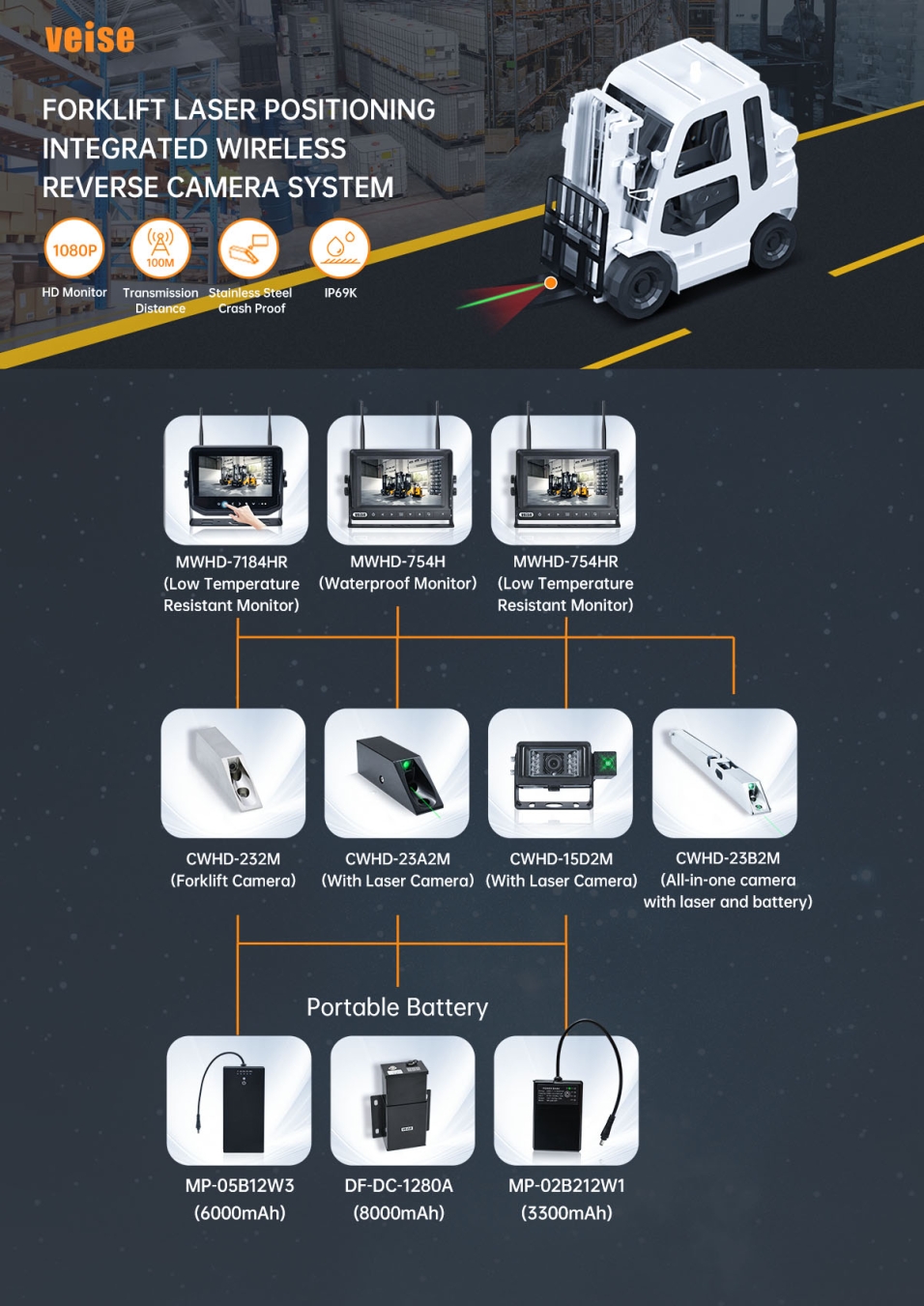 FORKLIFT LASER POSITIONING INTEGRATED WIRELESS REVERSE CAMERA SYSTEM